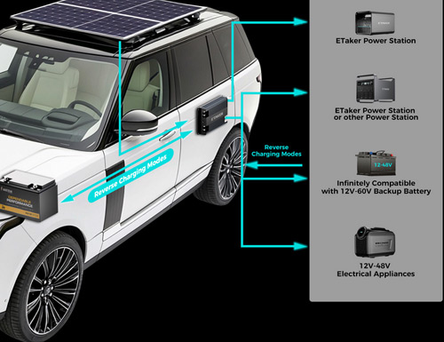 Etaker F2000: Revolutionizing Outdoor Power 