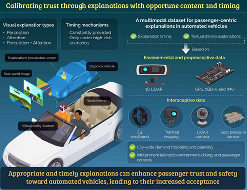 GIST scientists reveal new strategies to enhance passenger comfort in autonomous vehicles