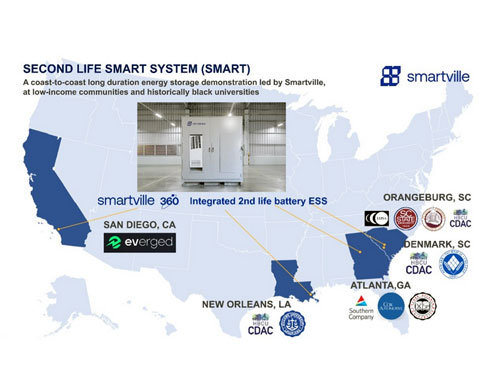 Smartville Secures $10M DOE OCED Grant for Long-Duration Energy Storage Solutions