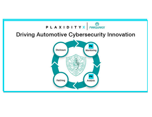 Marquardt teams up with PlaxidityX to bolster cybersecurity and streamline compliance efforts